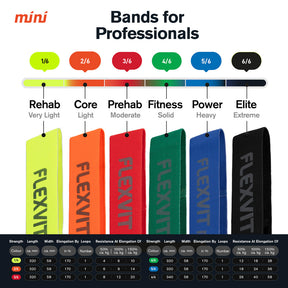 FLEXVIT-Mini-Produkte-Staerken