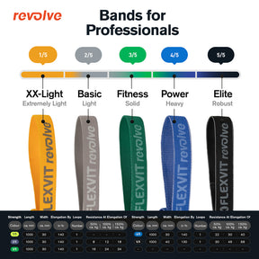 FLEXVIT-Revolve-Trainingsband-Produkt-Uebersicht-Staerken